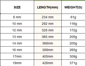 SIZE OF RATCHET RING WRENCH
